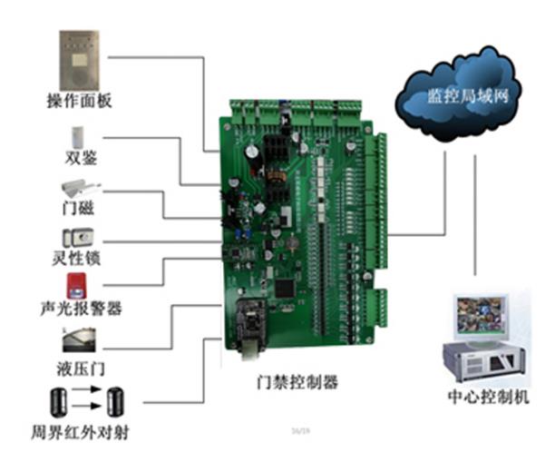 漯河高質(zhì)量庫房門禁多少錢